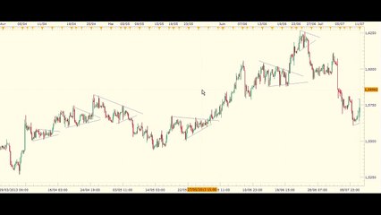 Maîtrisez le Trading avec les Triangles Symétriques 📈