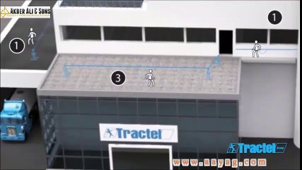 Safety Precaution Animation Tractel