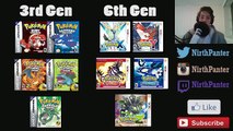 Pokemon Theory | 1st Gen = New 7th Gen!? Kanto Confirmed?? Pokemon Red and Blue?