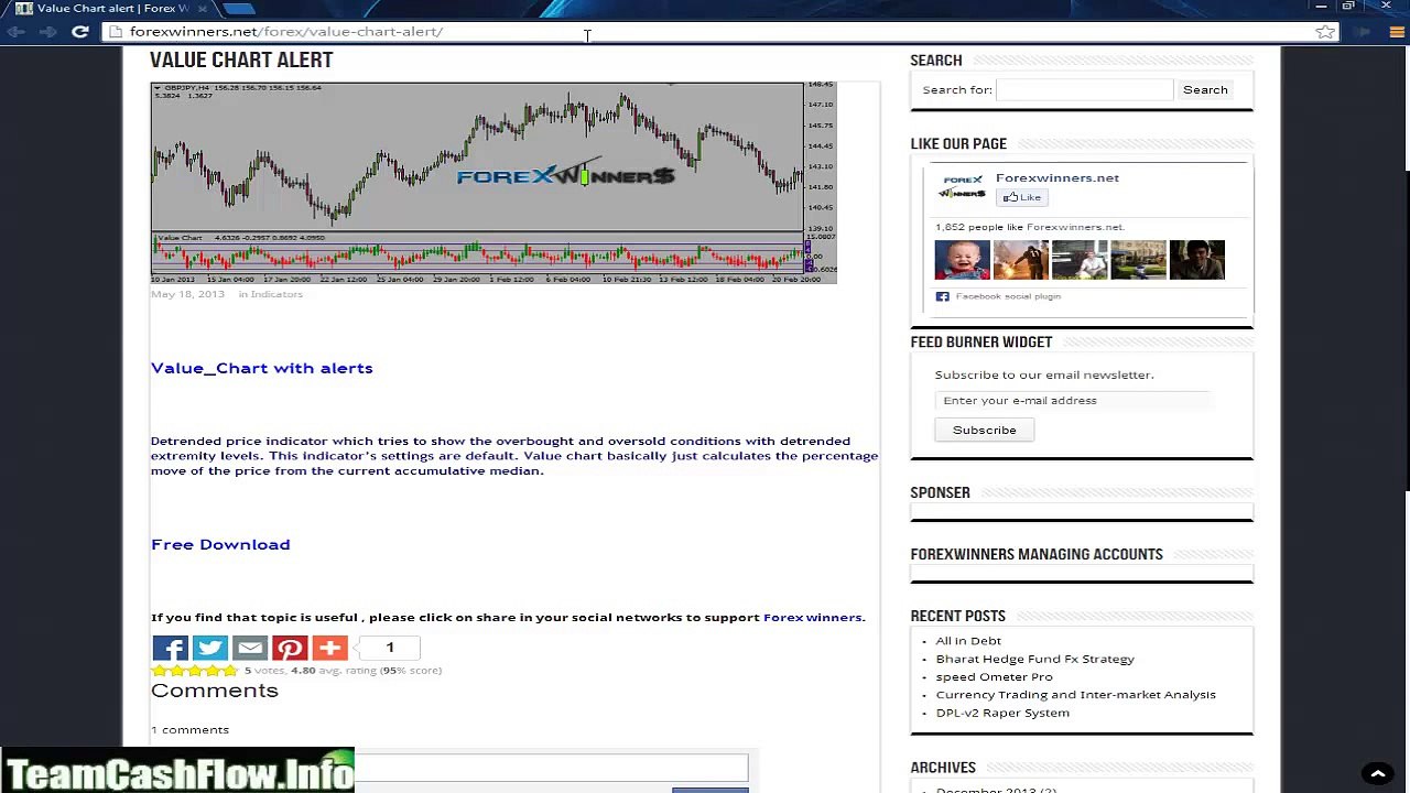Binary Option Indicator Review Value Chart [Binary Options]