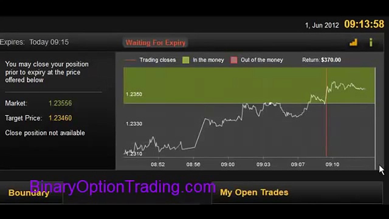 Binary Option Trading around Non Farm Payroll [Binary Option Trading 2016]