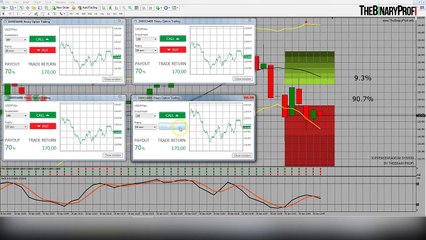 BINARY OPTIONS 4ITMs with TOPPERCENTAGE5M SYSTEM by THEBINARYPROFIINFO [Binary Options Trading 2016]