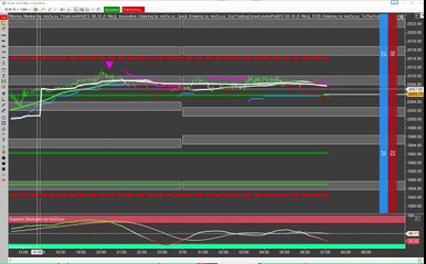 Emini S&P Trading: Pre-Market Quick Shot (16 Mar 2016)
