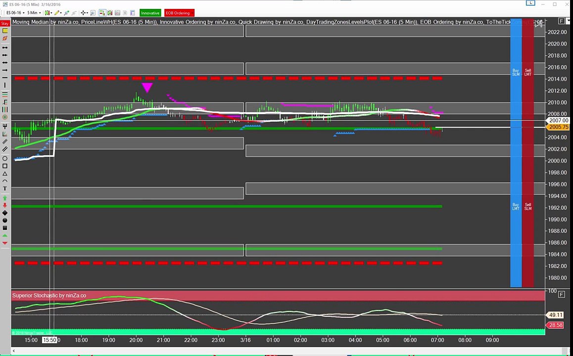 Emini S&P Trading: Pre-Market Quick Shot (16 Mar 2016)