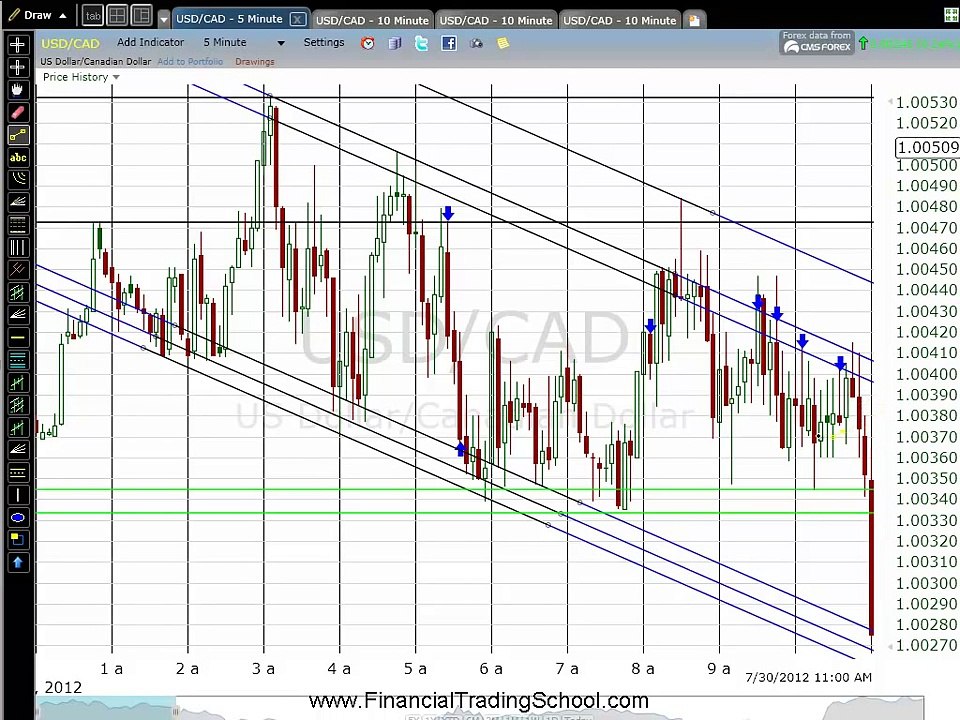 Binary Options BO204 | Determination of Market Type Price Action [Binary Options Trade 2016]