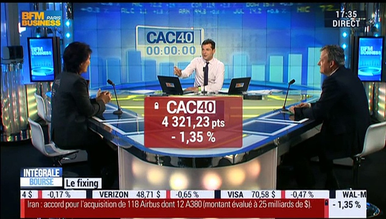 28/01/2016 - Le Club de la Bourse avec Didier Demeestere - Retour sur la séance