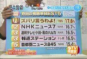 [2000年代バラエティ傑作シリーズ] ラジかる（2005年11月16日 ＯＡ）