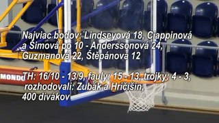 ŽBK Poprad - MBK Ružomberok