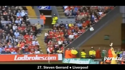 Top 50 Long Shot Goals