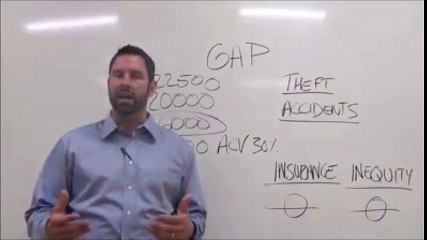 Toyota Dealership Mesa, AZ | GAP Insurance