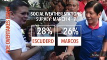 Poe overtakes Binay, SMC-Telstra deal, Al Gore | 12PM wRap