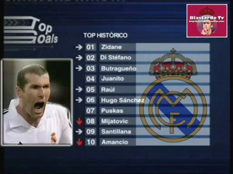 REAL MADRID. HISTORIC TOP GOALS