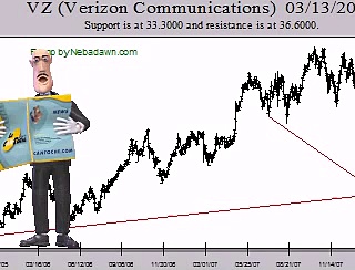 Make Money Online Trading Stock Symbol VZ 20080312