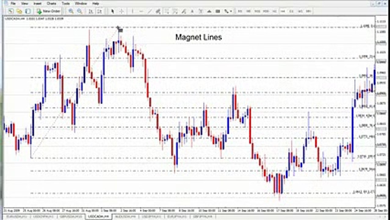 Binary Options Price Action Trading 2016  Profitable Binary Options Trading System for Big Profits