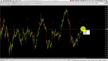 Binary Options Pro MT4 Indicator Followup settings review results  tips