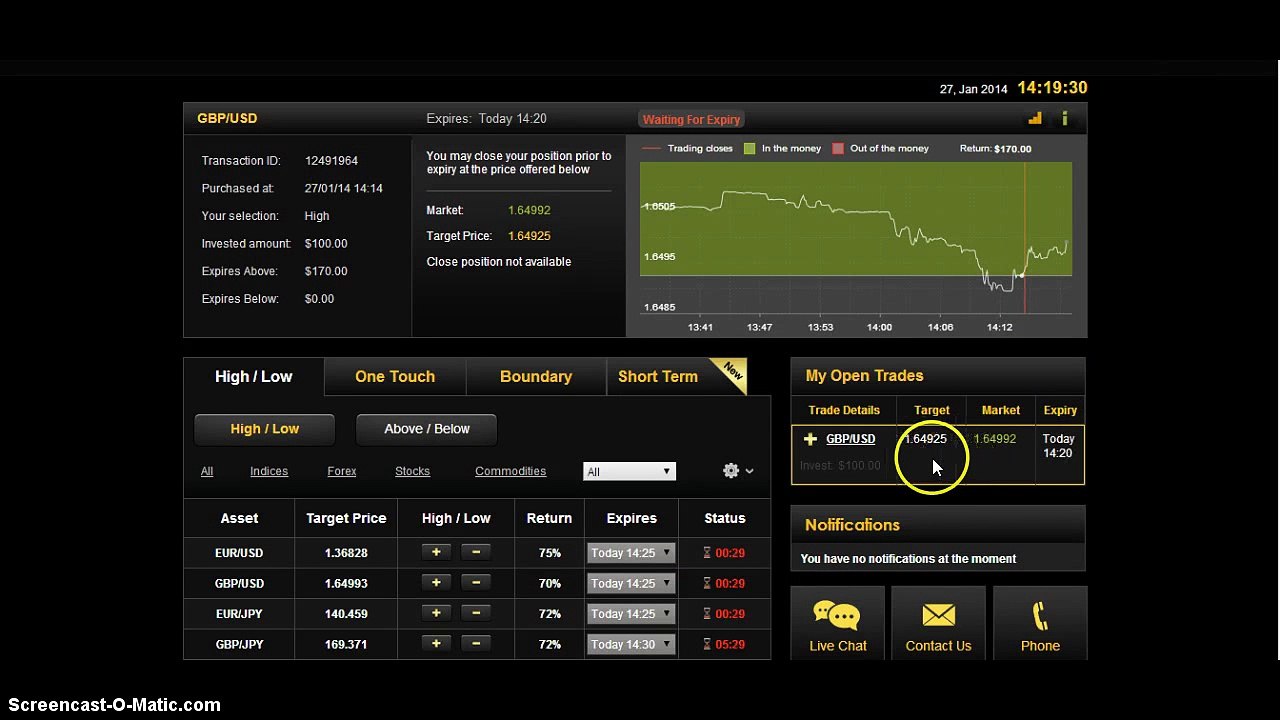 Binary Options Scapling Trade