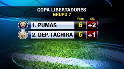 Previa Olimpia vs Emelec