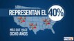RECOMENDADO NTN24 | ¿Cuál es la importancia del voto latino en las presidenciales de Estados Unidos?