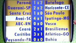 Placar da Rodada 30/03/2011 - Taça Libertadores, Copa do Brasil e Campeonato Gaúcho