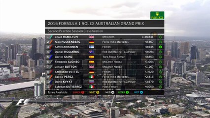 CANAL+ Sport - GP Australie- Classement Essais 2