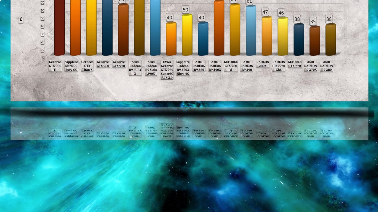 NEED FOR SPEED 2015 - PC VIDEO BENCHMARKS / GAME TESTS REVIEW / 4K,1080p,1440p/ Windows 10