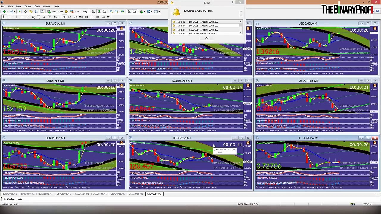 BINARY OPTIONS TOPDREAM5M EDUCATION FROM THEBINARYPROFIINFO