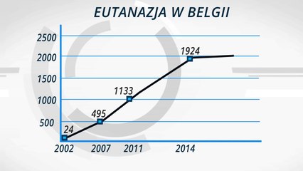 Belgia - Eutanazja / Cywilizacja śmierci (28.01.2016)
