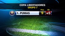 Posiciones de los equipos ecuatorianos en Copa Libertadores