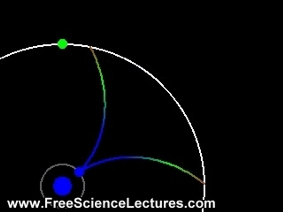 Our view of universe