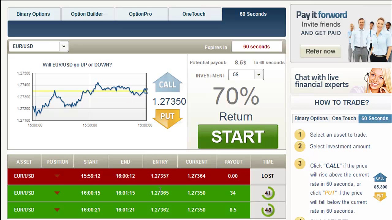 Binary Options Trading | Making Money With 60 Second Profits System