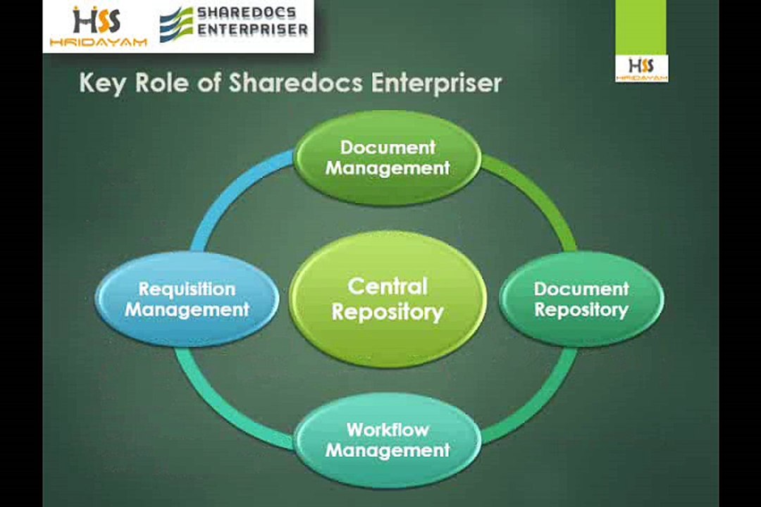 The Best Server Based Documents and Records System- Sharedocs Enterpriser