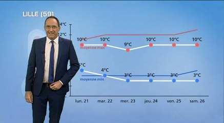 Météo semaine prochaine : peut-on vraiment parler de printemps ?