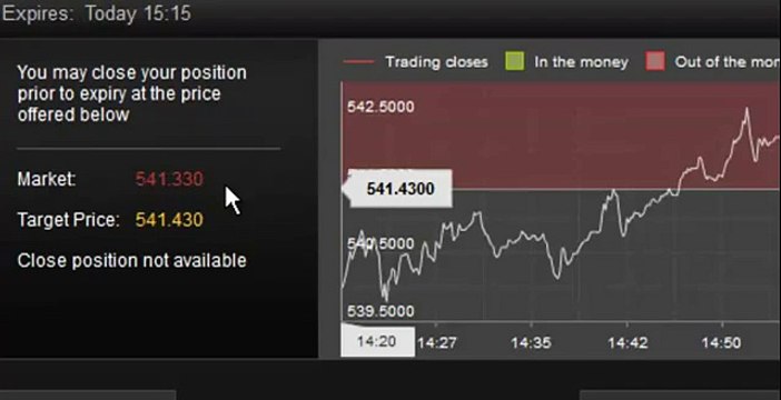 Binary Options Trading Basics