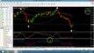 Binary Options Trading Indicator 2016 Strategy Live Trade