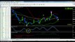 Binary Options Trading Indicator Software Review Trade Live With Binary Options