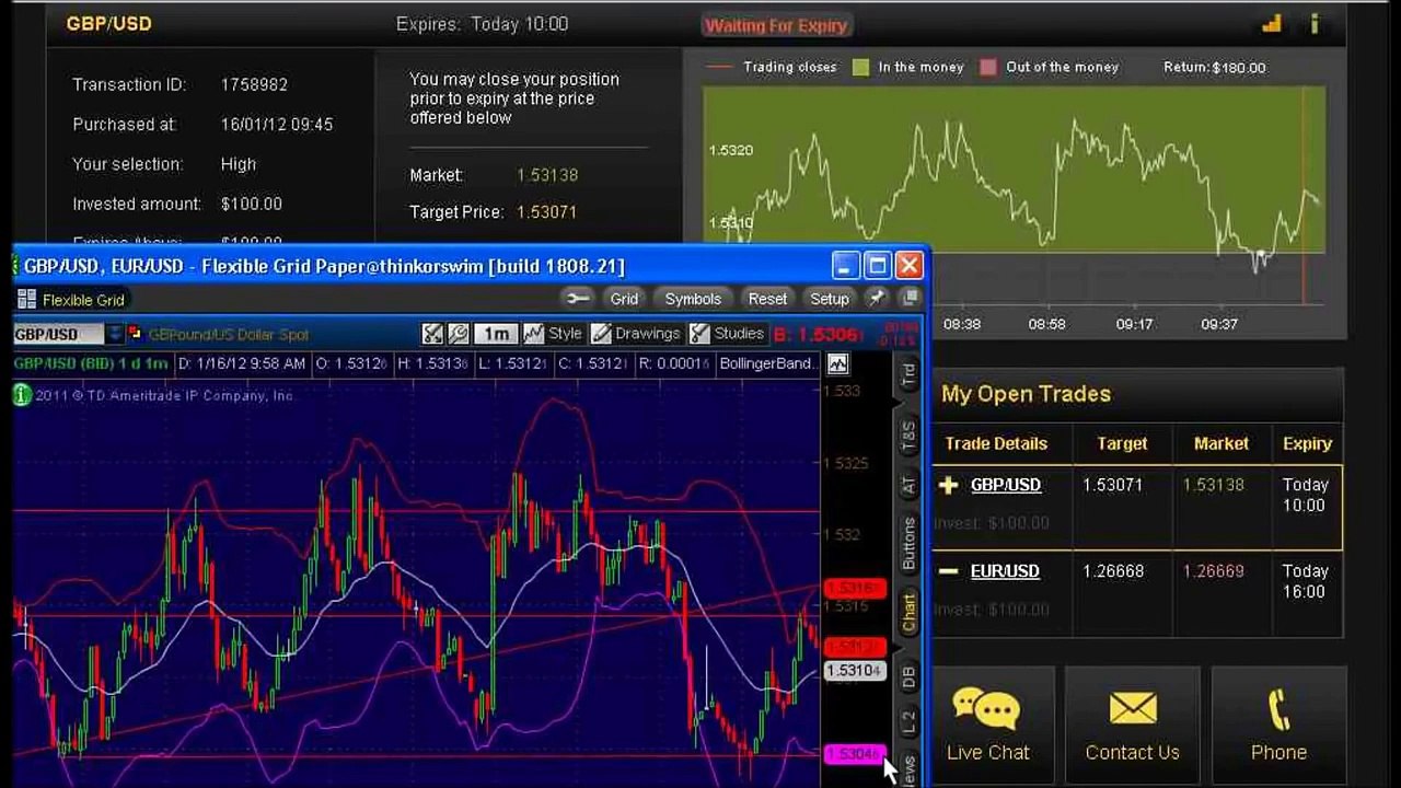 Binary Options Trading Signals