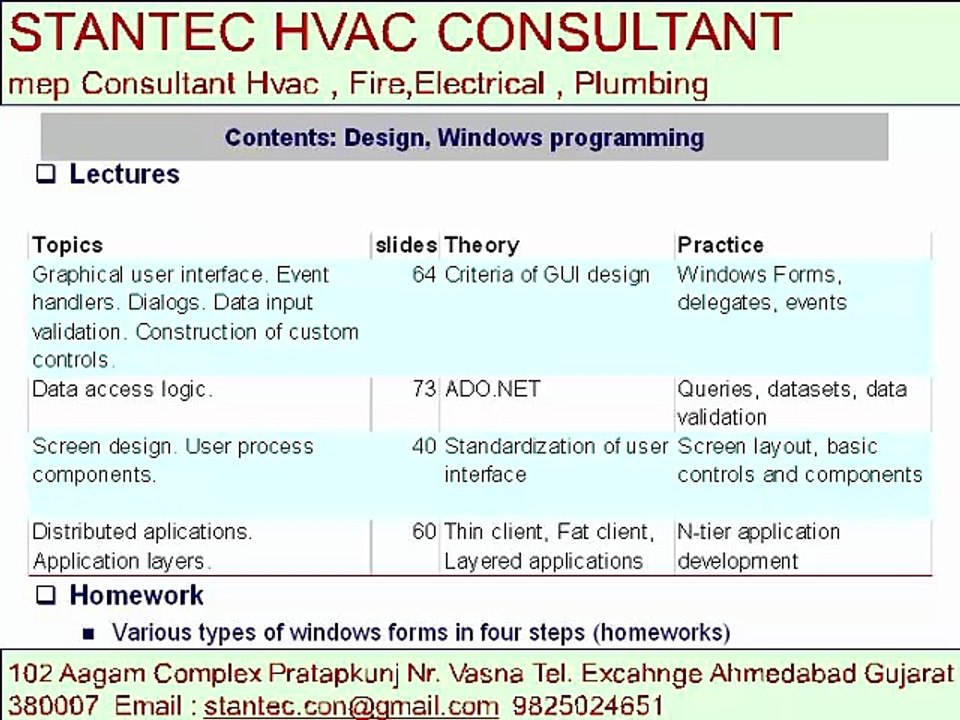 2164 Lectures HVAC Consultant 9825024651
