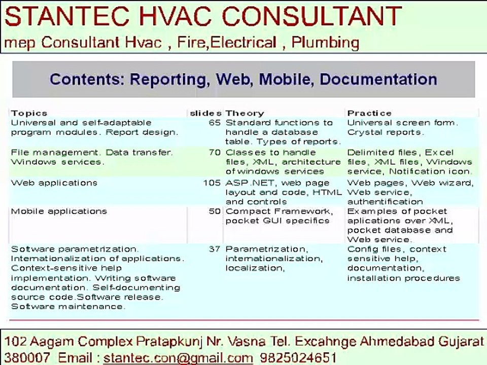 2167 Topics HVAC Consultant 9825024651