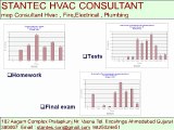 2168 Final exam HVAC Consultant 9825024651