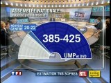 Résultats Des Elections Législatives De 2007.