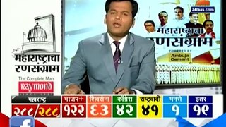 Zee24Taas: Challenges for congress in future