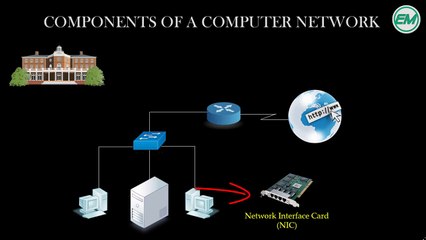 001 Introduction to Computer Networks