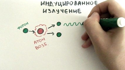 Лазер. Как работает лазер?