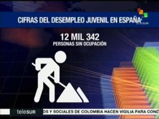 Infografía: El desempleo juvenil en España