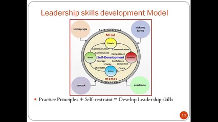 Copy of Learning leadership principles from the Bhagavad Gita -Unlock your potential to beco