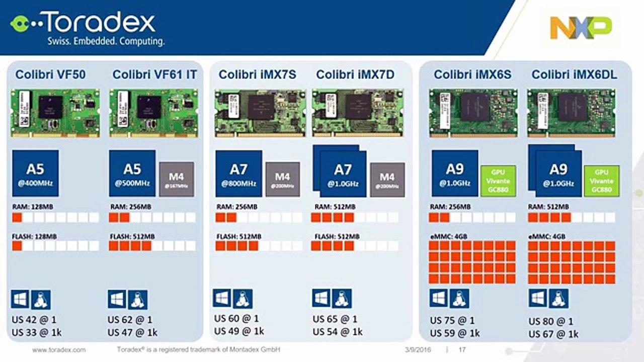 Webinar On-Demand: Introducing the iMX 7 System on Chip - Toradex and NXP