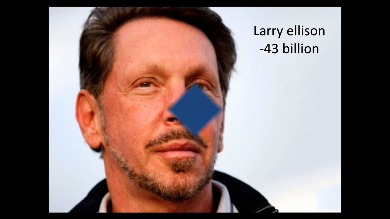 Top 10 Richest People in the World 2013