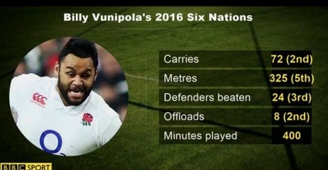Short Highlights Player of the tournament: Billy Vunipola (England) RBS 6 Nations