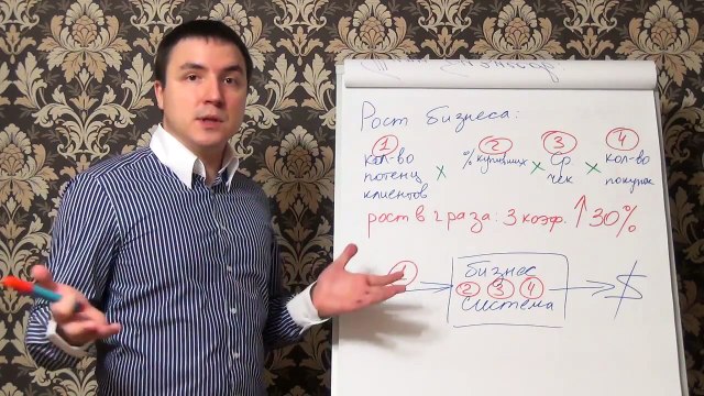 Евгений Грин - Удвоение продаж в бизнесе