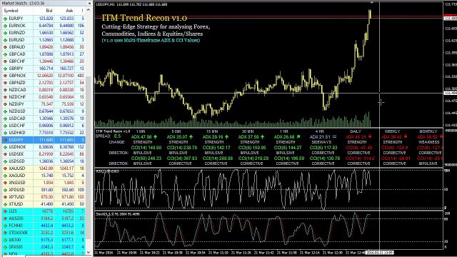How Would You Trade Aggressively Fading Into A Top Out On The JPY/USD? With ITM Trend RECON
